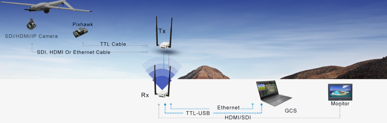 80 km dron s dlhým dosahom HDMI a SDI video a sériové dáta Downlink3