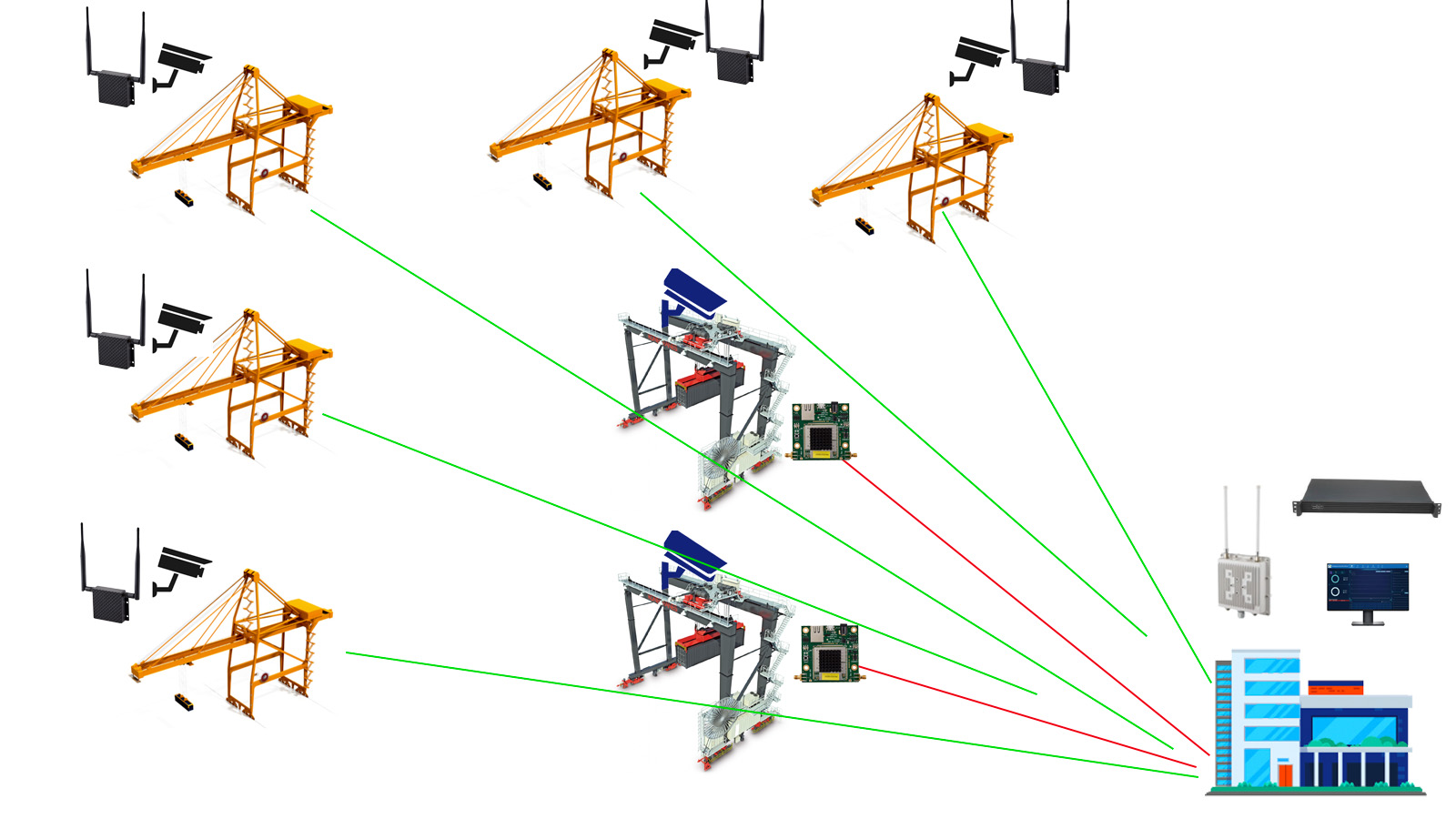 Qualiter Wireless Transmissio System Providet Video Surveillance Solution for Port Cranes