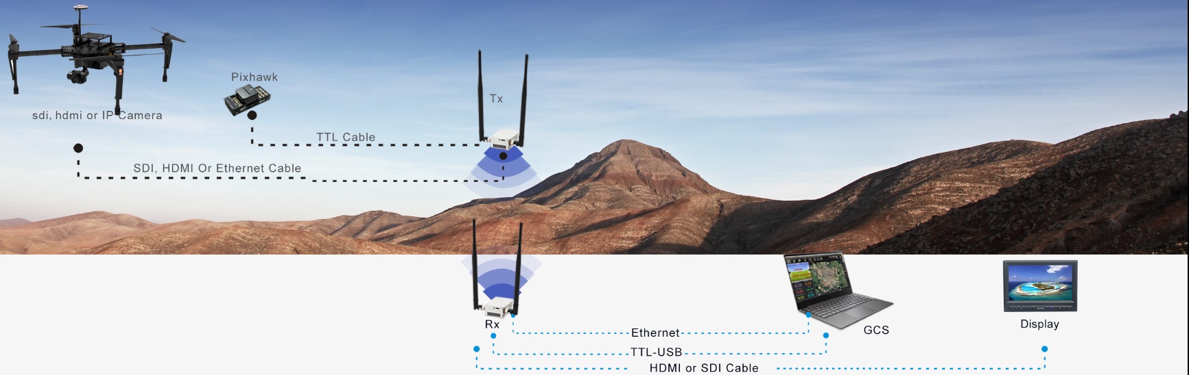 https://www.iwavecomms.com/50km-drone-video-transmitter/