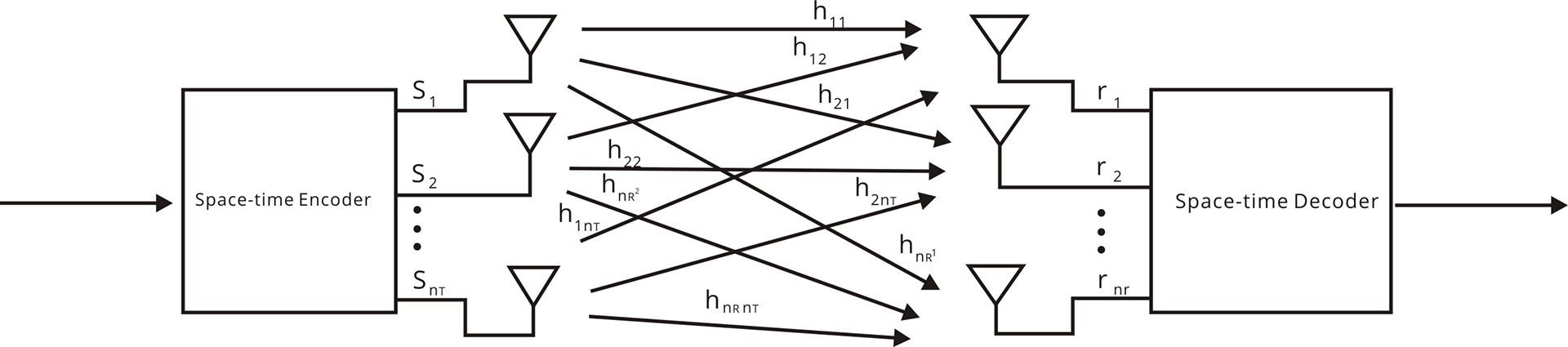 MIMO ANTENNA SYSTEM