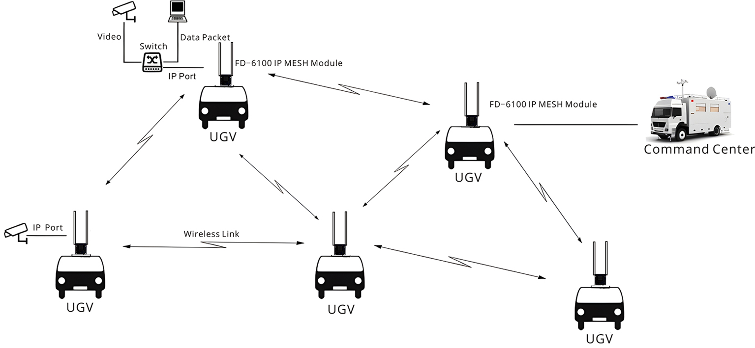 Канал передачи данных UGV