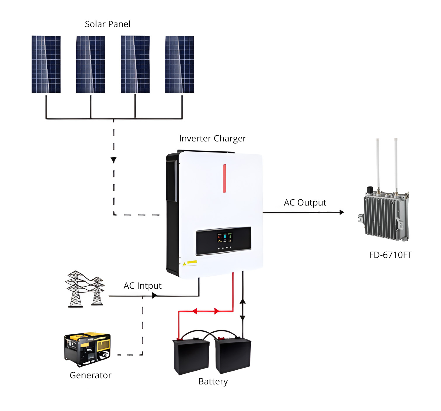 UPS cấp nguồn cho FD-6710FT