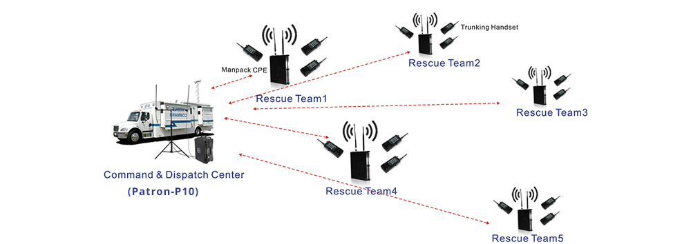 Wireless-Communication-System-for-forest