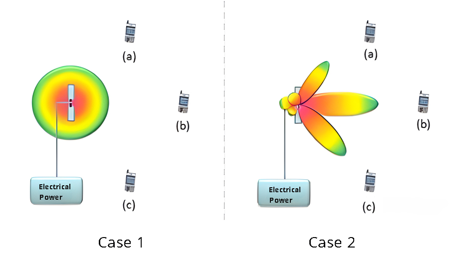 teknolohiya sa beamforming