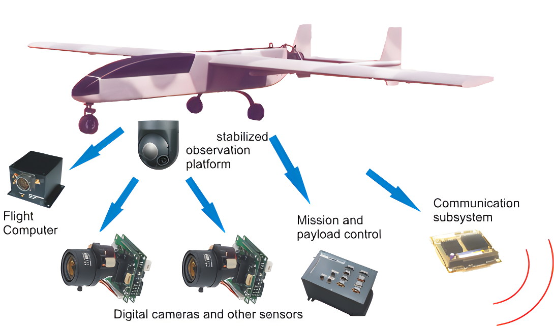 long distance drones