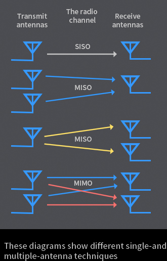 mimo-transmission
