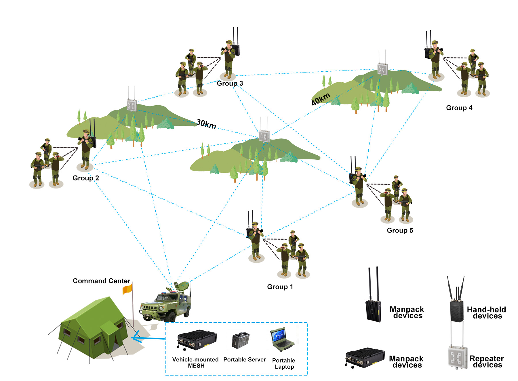 Ad-Hoc-Emergency-Communication-solution-MANET