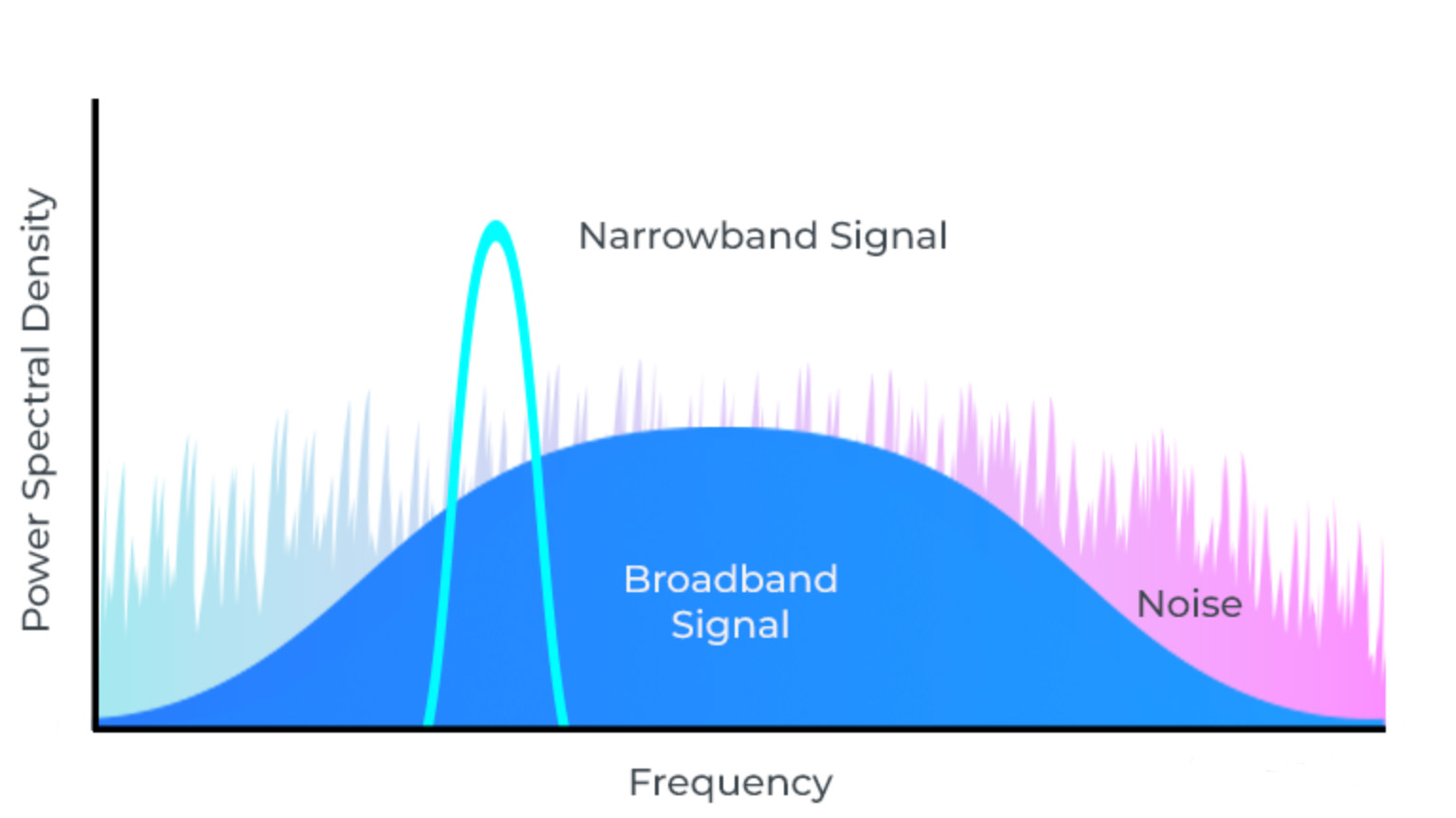 the difference of narrowband and broadband